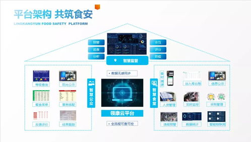 食品安全 未來中國餐企發(fā)展的準入門檻 領康云食安信息化建設