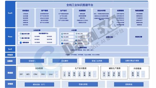 淵亭科技推出行業(yè)首個(gè) 全棧工業(yè)知識(shí)圖譜平臺(tái)