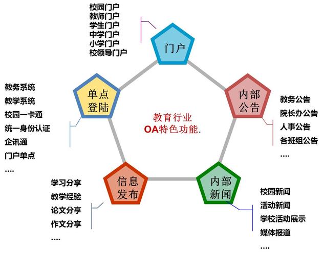 近日,博創(chuàng)軟件向用戶發(fā)布的小熊協(xié)同辦公平臺針對教育行業(yè)推出了小熊