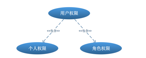 極客辦公平臺低代碼開發(fā)應(yīng)用實踐