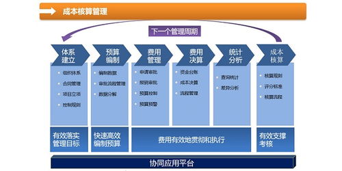 濟(jì)南小型企業(yè)oa辦公自動(dòng)化軟件