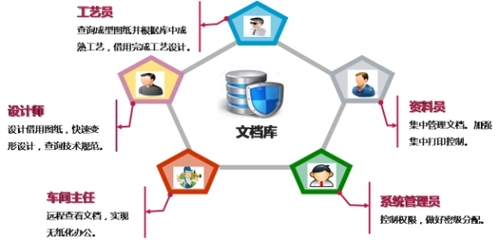 用友優(yōu)普助普瑞特從設(shè)計(jì)制造一體化走向智能制造|工藝|產(chǎn)品|設(shè)備_新浪新聞