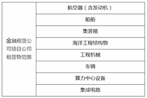 國家金融監(jiān)督管理總局辦公廳關于印發(fā)金融租賃公司業(yè)務發(fā)展鼓勵清單 負面清單和項目公司業(yè)務正面清單的通知